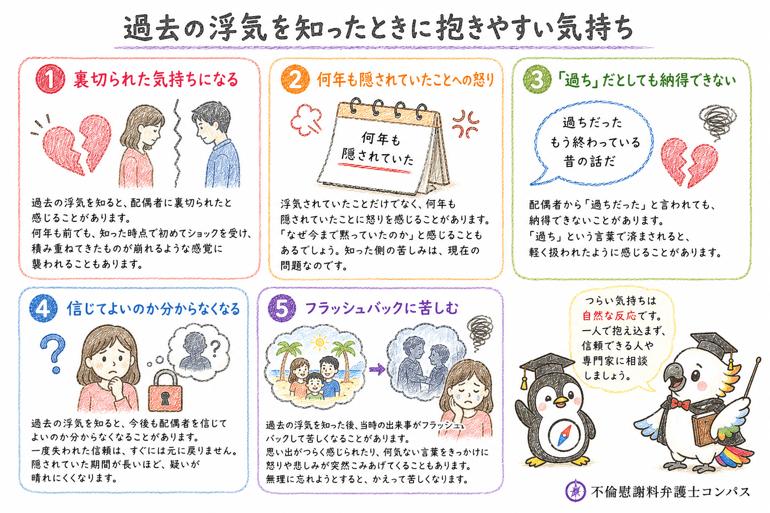 ７章　過去の浮気を知ったときに抱きやすい気持ち５つ